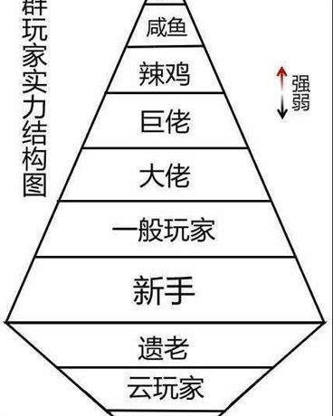 穿越后成为逆天剑士